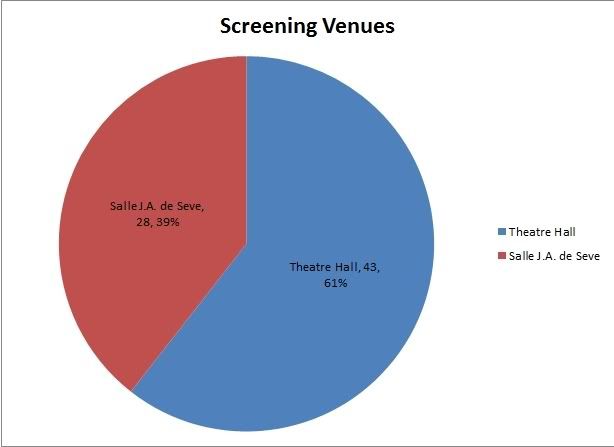 Fantasia Venues