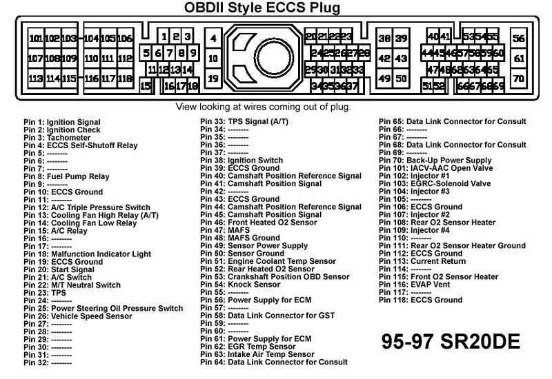 need an ecu wiring diagram - SR20 Forum
